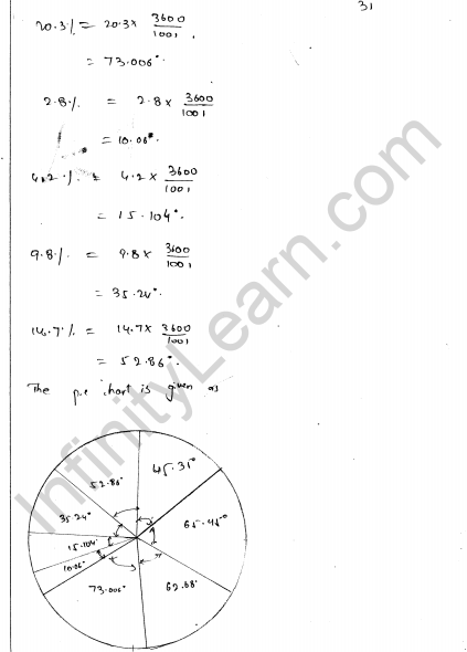 rd-sharma-class-8-solutions-chapter-25-pictorial-representaion-of-data-as-pie-charts-ex-25-1-q-31