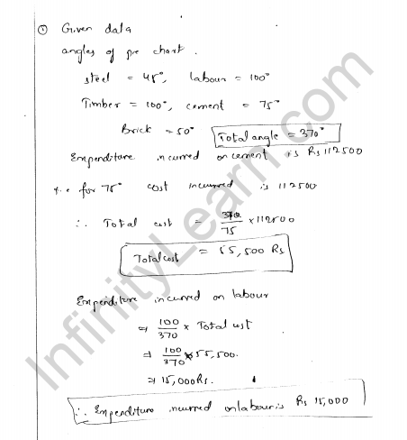 rd-sharma-class-8-solutions-chapter-25-pictorial-representaion-of-data-as-pie-charts-ex-25-1-q-36