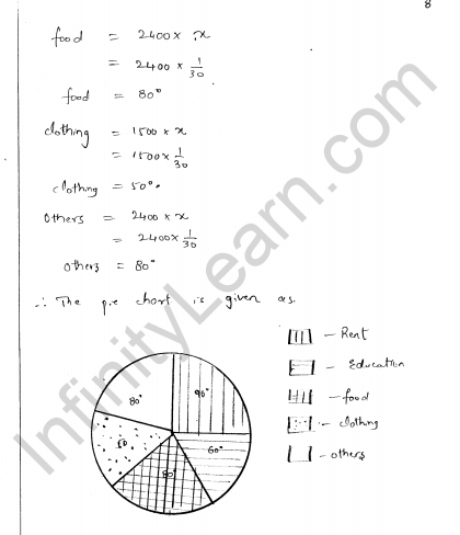 rd-sharma-class-8-solutions-chapter-25-pictorial-representaion-of-data-as-pie-charts-ex-25-1-q-8