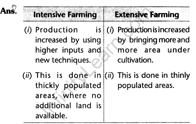 social-sciences-cbse-class-10-geography-agriculture-saq.26