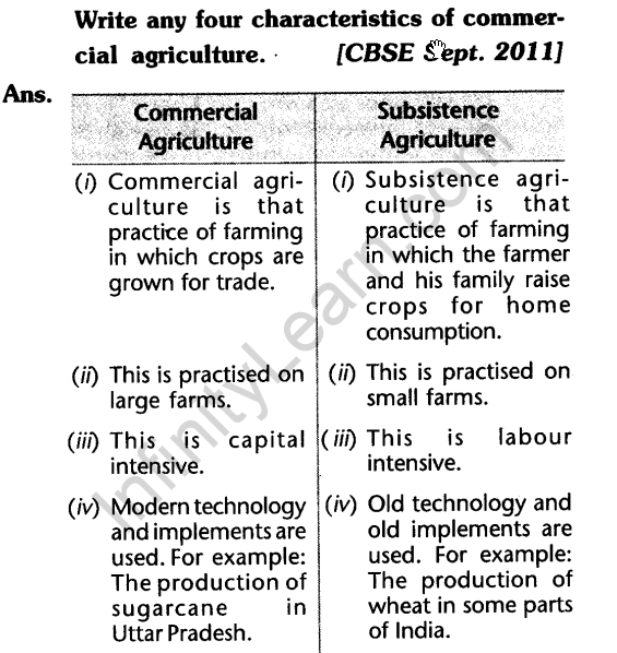 social-sciences-geography-cbse-class-10-agriculture-laq.14