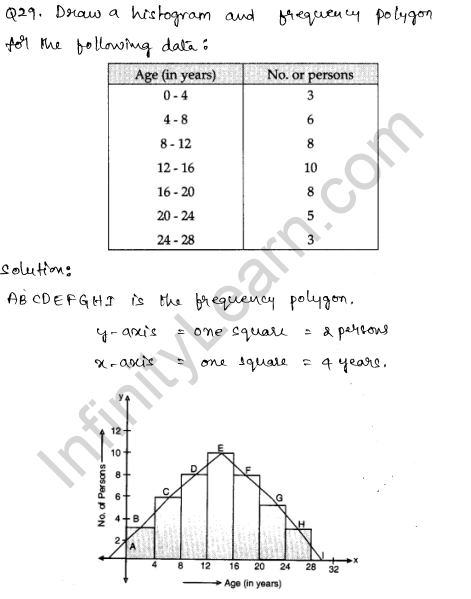 Solved CBSE Sample Papers for Class 9 Maths Paper 4 18