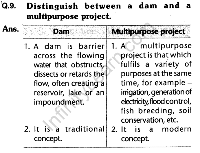 water-resources-geography-cbse-class-10-saq-9