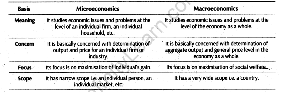 important-questions-for-class-12-economics-economics-and-its-types-t-1-9