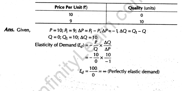 important-questions-for-class-12-economicsconcept-of-price-elasticity-of-demand-and-its-determinants-t-26-55