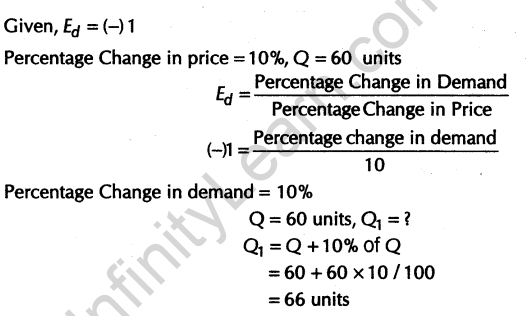 important-questions-for-class-12-economicsconcept-of-price-elasticity-of-demand-and-its-determinants-t-26-32