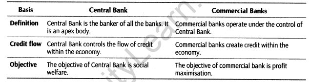 important-questions-for-class-12-economics-comercial-banks-and-central-bank-tp2-3mq-12