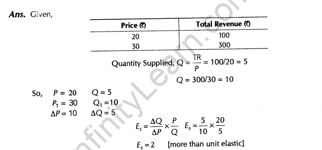 important-questions-for-class-12-economics-concept-of-supply-and-elasticity-of-supply-t-43-37