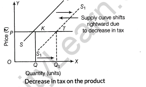 important-questions-for-class-12-economics-concept-of-supply-and-elasticity-of-supply-t-43-60