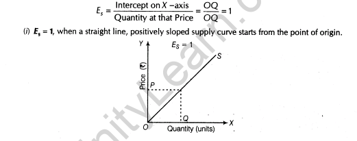 important-questions-for-class-12-economics-concept-of-supply-and-elasticity-of-supply-t-43-44