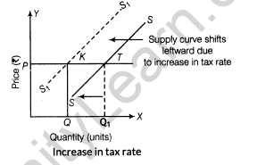 important-questions-for-class-12-economics-concept-of-supply-and-elasticity-of-supply-t-43-51