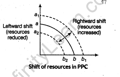 important-questions-for-class-12-economics-central-problems-of-an-economyproduction-possibility-curve-and-opportunity-cost-t-2-2