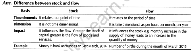 important-questions-for-class-12-economics-investment-stock-flows-and-circular-flow-of-income-tp2, 4mq 5q