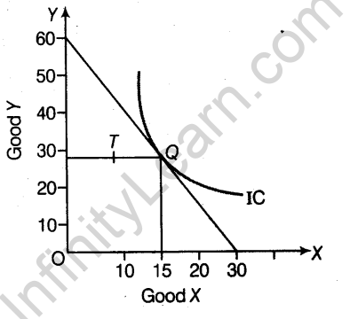 important-questions-for-class-12-economics-indifference-curve-indifference-map-and-properties-of-indifference-curve-t-23-11