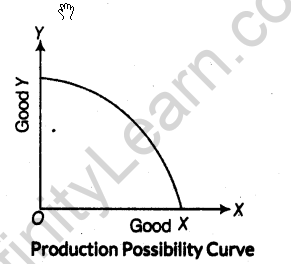 important-questions-for-class-12-economics-central-problems-of-an-economyproduction-possibility-curve-and-opportunity-cost-t-2-1