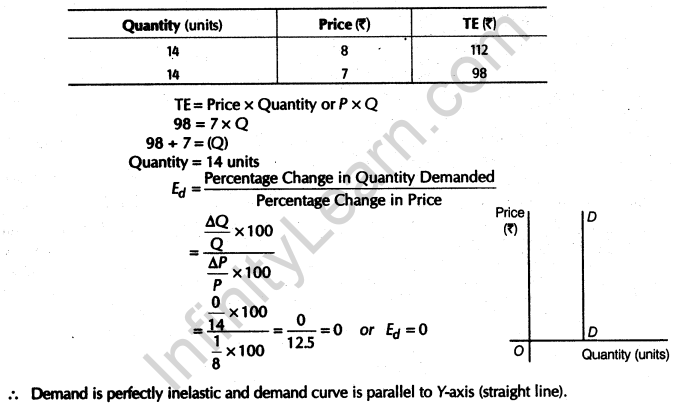important-questions-for-class-12-economicsconcept-of-price-elasticity-of-demand-and-its-determinants-t-26-50