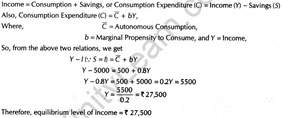 important-questions-for-class-12-economics-aggregate-deand-and-supply-and-their-components-TP1-6MQ-47.2