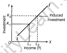 important-questions-for-class-12-economics-aggregate-deand-and-supply-and-their-components-TP1-19