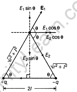 important-questions-for-class-12-physics-cbse-coulombs-law-electrostatic-field-and-electric-dipole-t-1-18
