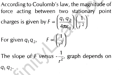 important-questions-for-class-12-physics-cbse-coulombs-law-electrostatic-field-and-electric-dipole-t-1-44