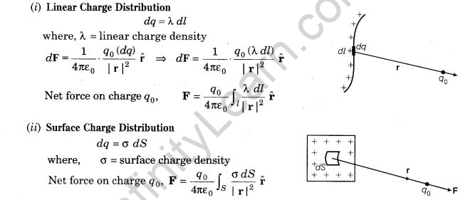 important-questions-for-class-12-physics-cbse-coulombs-law-electrostatic-field-and-electric-dipole-q-2jpg_Page1