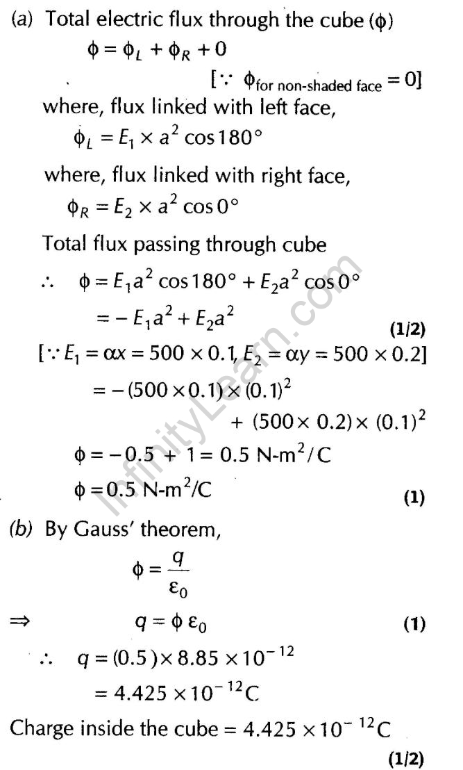 important-questions-for-class-12-physics-cbse-gausss-law-q-34jpg_Page1