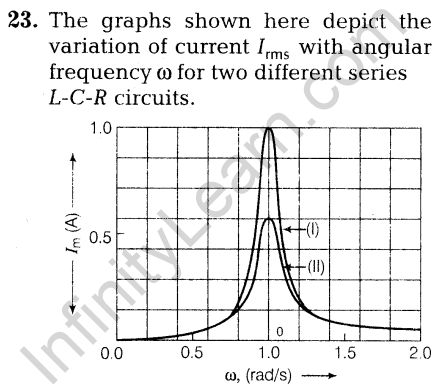 important-questions-for-class-12-physics-cbse-ac-currents-23q