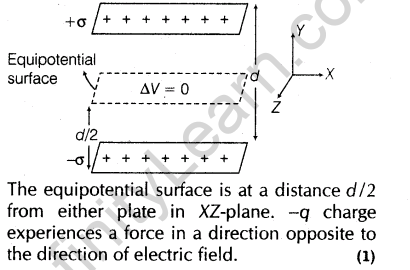 important-questions-for-class-12-physics-cbse-electrostatic-potential-t-2-39