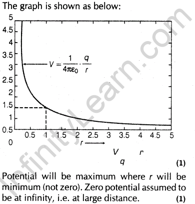 important-questions-for-class-12-physics-cbse-electrostatic-potential-t-2-38