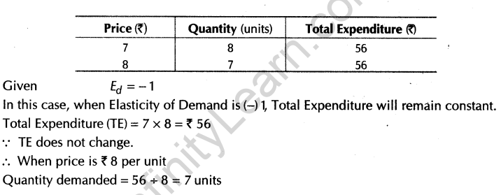 important-questions-for-class-12-economicsconcept-of-price-elasticity-of-demand-and-its-determinants-t-26-3