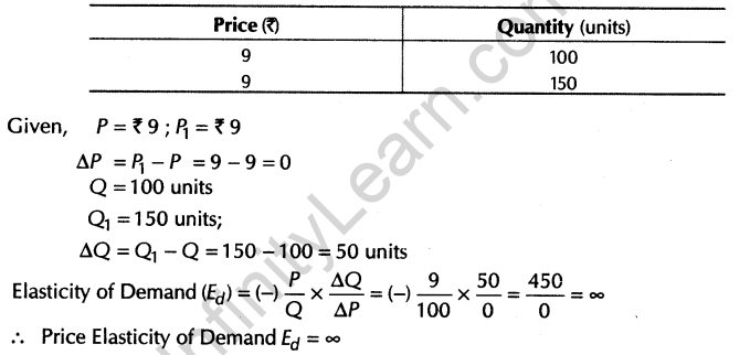 important-questions-for-class-12-economicsconcept-of-price-elasticity-of-demand-and-its-determinants-t-26-6