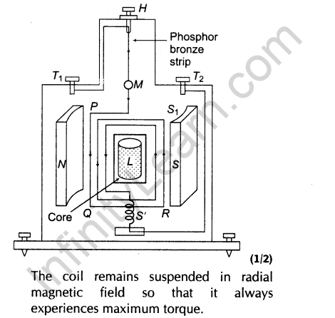 important-questions-for-class-12-physics-cbse-magnetic-force-and-torque-t-43-27
