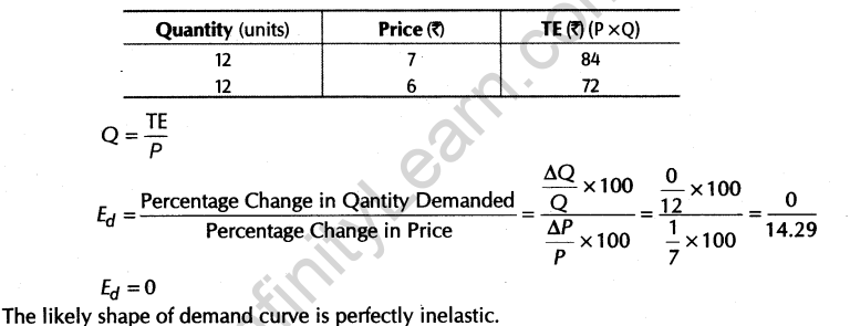 important-questions-for-class-12-economicsconcept-of-price-elasticity-of-demand-and-its-determinants-t-26-41