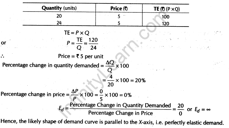important-questions-for-class-12-economicsconcept-of-price-elasticity-of-demand-and-its-determinants-t-26-47