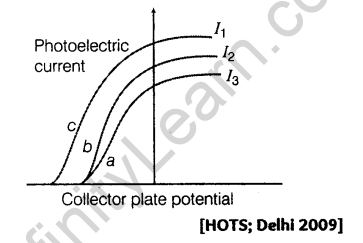 important-questions-for-class-12-physics-cbse-photoelectric-effect-4