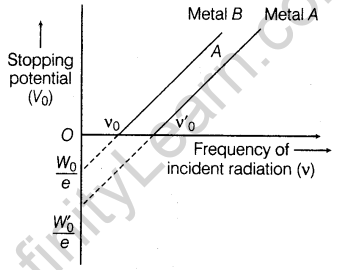 important-questions-for-class-12-physics-cbse-photoelectric-effect-1