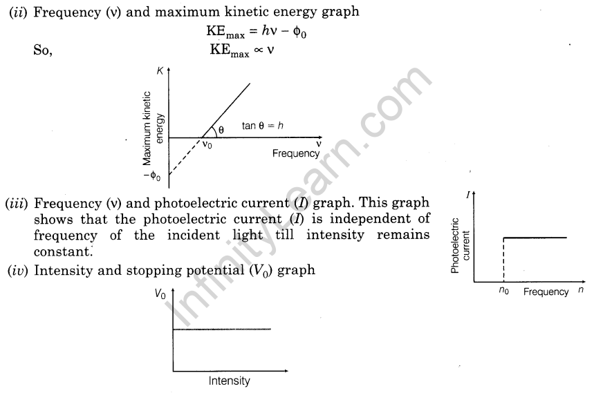 important-questions-for-class-12-physics-cbse-photoelectric-effect-8