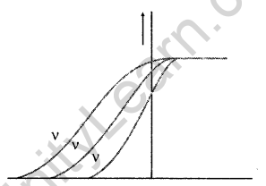 important-questions-for-class-12-physics-cbse-photoelectric-effect-6