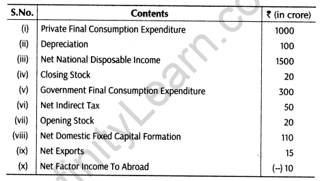 Geography Lesson Summary Class 8 English