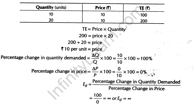 important-questions-for-class-12-economicsconcept-of-price-elasticity-of-demand-and-its-determinants-t-26-48