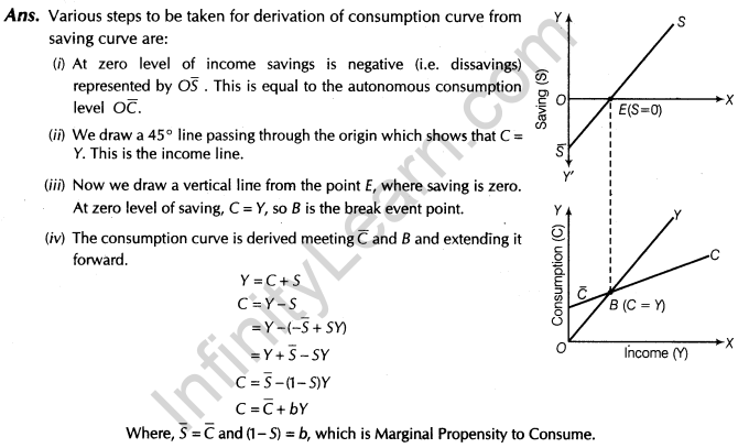 important-questions-for-class-12-economics-aggregate-deand-and-supply-and-their-components-TP1-6MQ-44