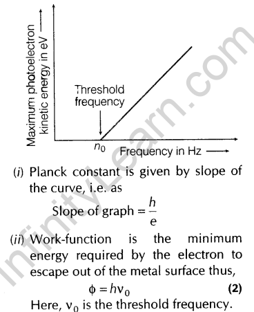important-questions-for-class-12-physics-cbse-photoelectric-effect-21
