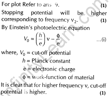 important-questions-for-class-12-physics-cbse-photoelectric-effect-25