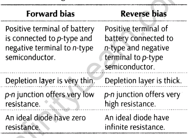 important-questions-for-class-12-physics-cbse-semiconductor-diode-and-its-applications-t-14-50