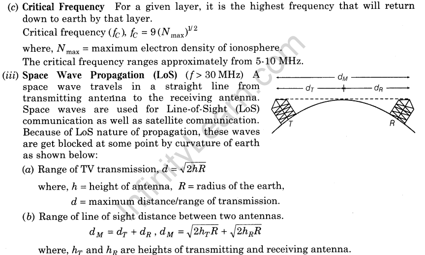 important-questions-for-class-12-physics-cbse-communication-8