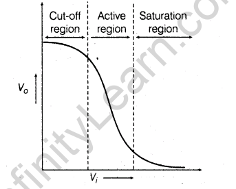 important-questions-for-class-12-physics-cbse-logic-gates-transistors-and-its-applications-t-14-97