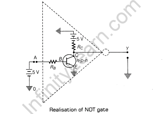 important-questions-for-class-12-physics-cbse-logic-gates-transistors-and-its-applications-t-14-23