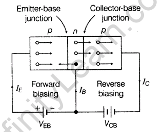 important-questions-for-class-12-physics-cbse-logic-gates-transistors-and-its-applications-t-14-94