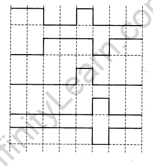 important-questions-for-class-12-physics-cbse-logic-gates-transistors-and-its-applications-t-14-61