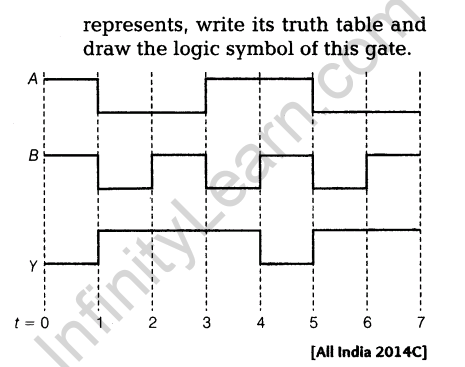 important-questions-for-class-12-physics-cbse-logic-gates-transistors-and-its-applications-t-14-35